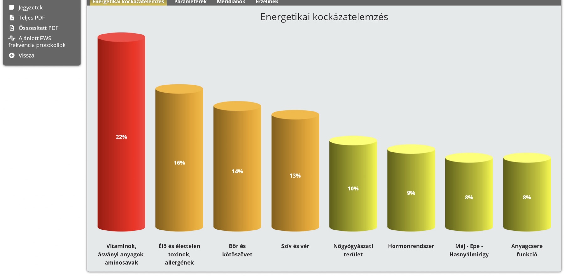 Energetikai kockázatelemzés